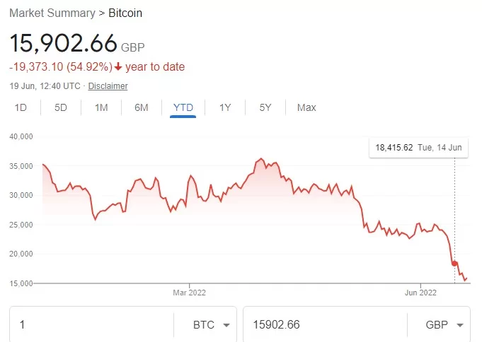 Bitcoin YTD.webp